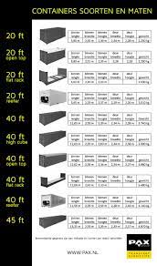 container maten